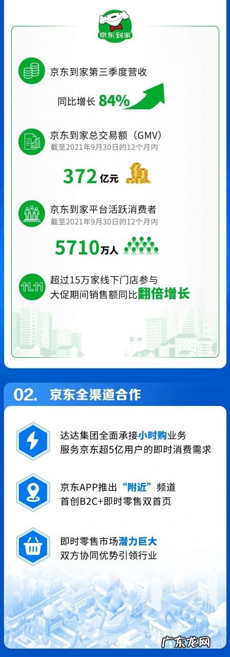 达达集团Q3总营收17亿元京东到家GMV为372亿元