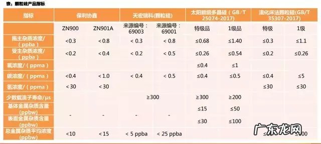 颗粒硅，光伏产业的第三次革命？