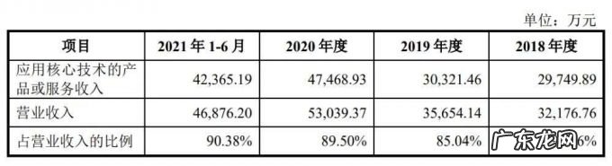农用无人机第一股，大疆最想干掉的对手，极飞科技IPO解读