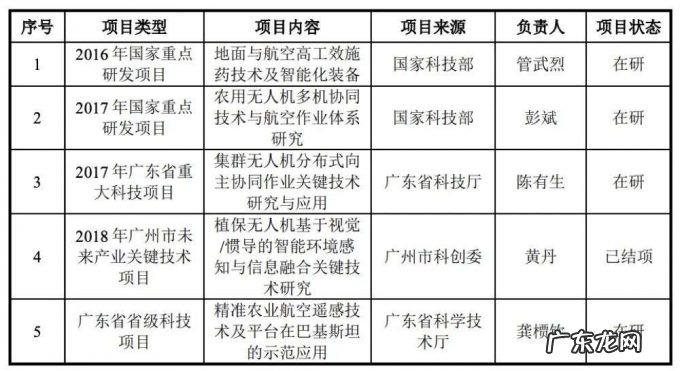 农用无人机第一股，大疆最想干掉的对手，极飞科技IPO解读