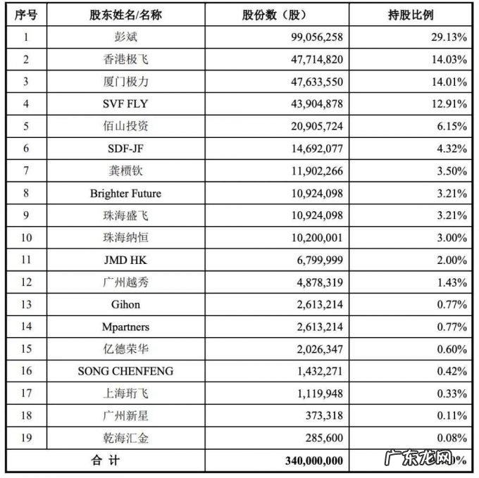 农用无人机第一股，大疆最想干掉的对手，极飞科技IPO解读