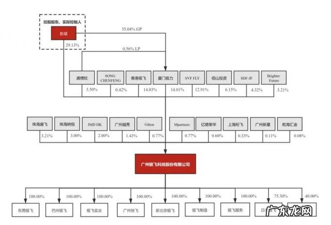 农用无人机第一股，大疆最想干掉的对手，极飞科技IPO解读