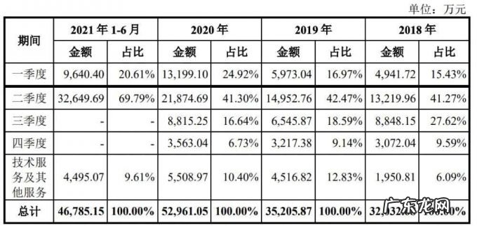 农用无人机第一股,大疆最想干掉的对手,极飞科技IPO解读