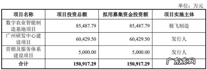 农用无人机第一股，大疆最想干掉的对手，极飞科技IPO解读