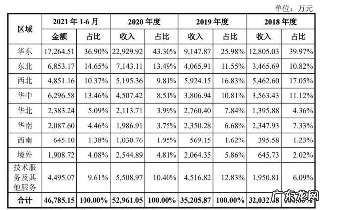 农用无人机第一股,大疆最想干掉的对手,极飞科技IPO解读