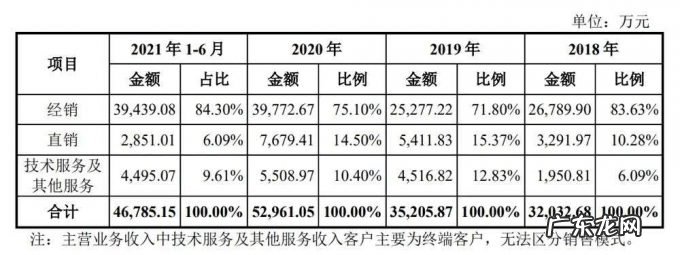 农用无人机第一股，大疆最想干掉的对手，极飞科技IPO解读