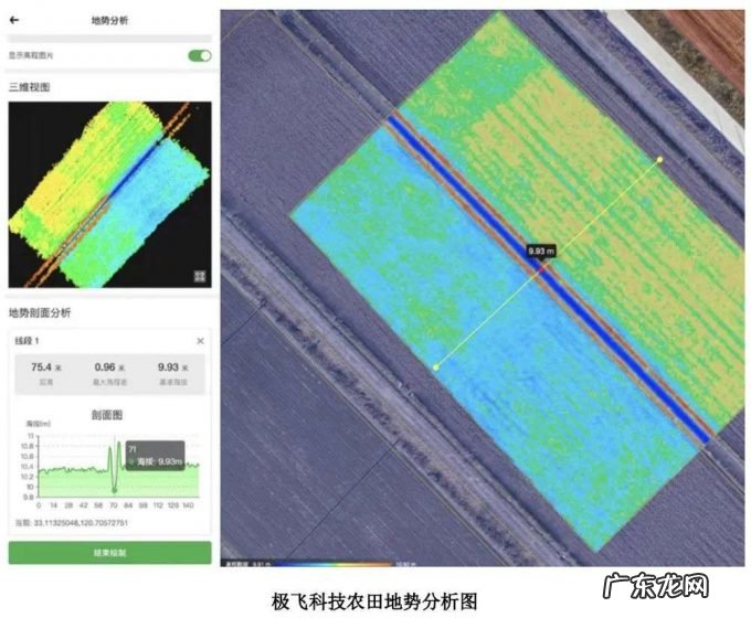 农用无人机第一股,大疆最想干掉的对手,极飞科技IPO解读