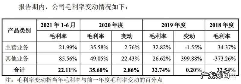 农用无人机第一股，大疆最想干掉的对手，极飞科技IPO解读