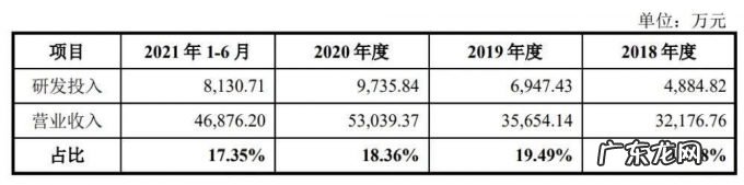 农用无人机第一股,大疆最想干掉的对手,极飞科技IPO解读
