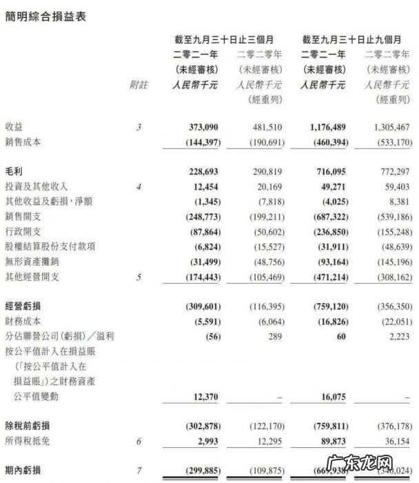 有赞亏损,白鸦不管