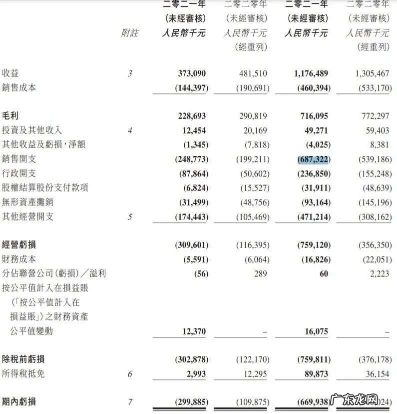 有赞亏损,白鸦不管