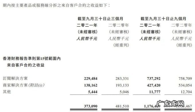 有赞亏损,白鸦不管