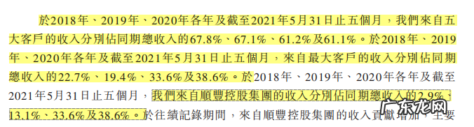 上市门口，“等不及”的顺丰同城