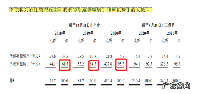 上市门口，“等不及”的顺丰同城