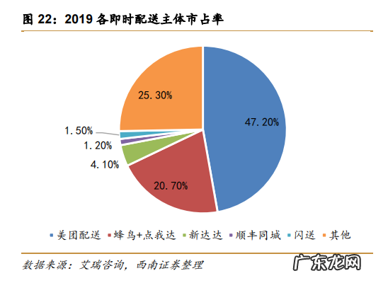 上市门口，“等不及”的顺丰同城