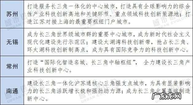 苏锡常通，都在“造大学” ｜ 城事