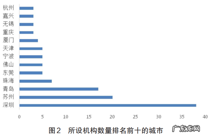 苏锡常通，都在“造大学” ｜ 城事