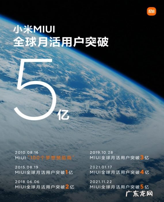 小米“手机xAIoT”战略新里程碑 MIUI全球月活用户突破5亿