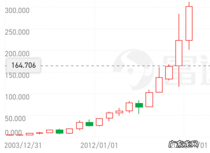 SaaS入门,看这篇文章就够了