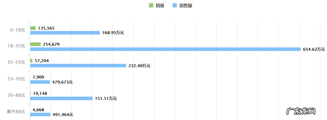 蜂花以“穷”出圈,国货营销失去想象力了吗?