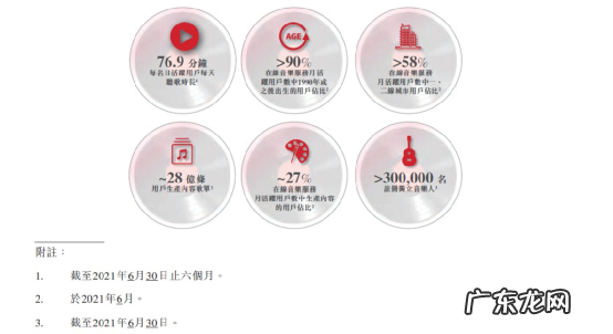 网易云音乐公布IPO定价,近2亿月活值不值400亿?