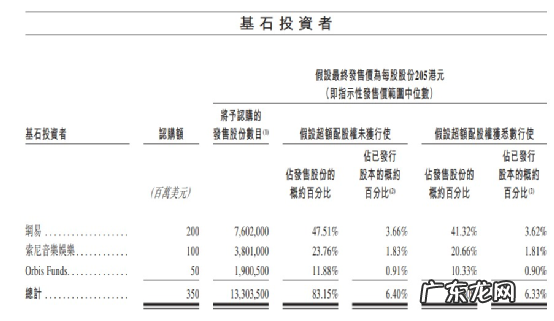 网易云音乐公布IPO定价,近2亿月活值不值400亿?