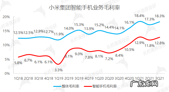 大起大落,小米是要哪来哪去?