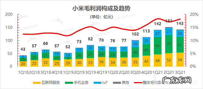 大起大落,小米是要哪来哪去?