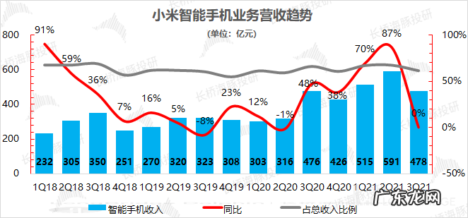 大起大落,小米是要哪来哪去?