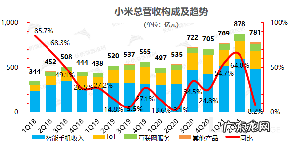 大起大落,小米是要哪来哪去?