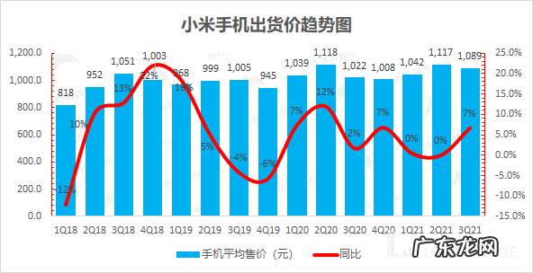 大起大落,小米是要哪来哪去?