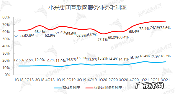 大起大落,小米是要哪来哪去?