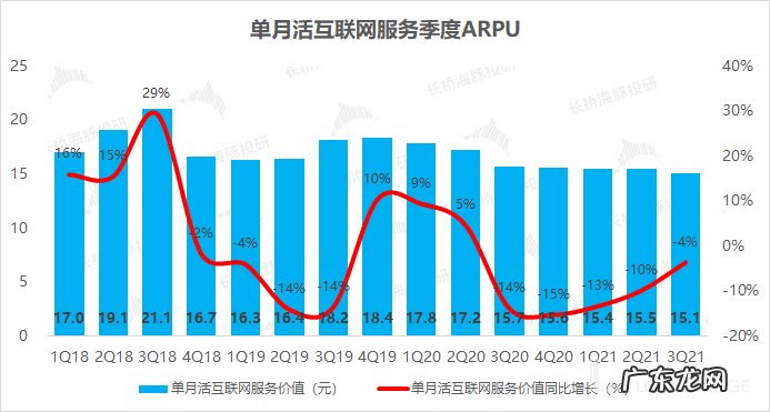 大起大落,小米是要哪来哪去?