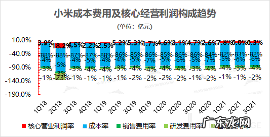 大起大落,小米是要哪来哪去?