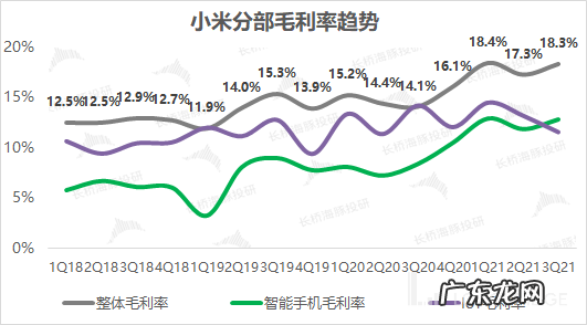 大起大落,小米是要哪来哪去?