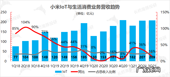 大起大落,小米是要哪来哪去?