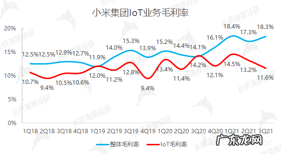 大起大落,小米是要哪来哪去?