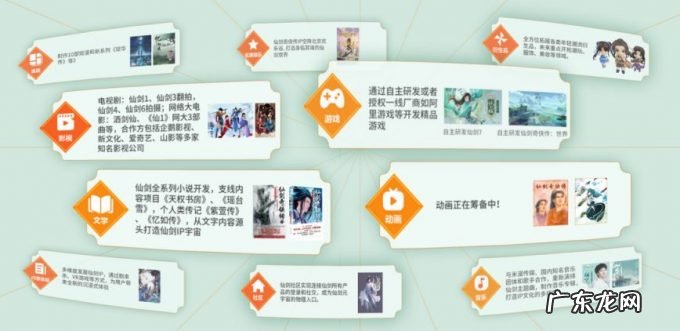 “仙剑IP”扎堆“重生”,如何复兴“黄金时代”?