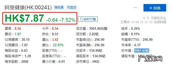 小摩降阿里健康评级至“中性”目标价削69%至9港元