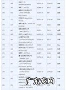 2019世界500强 2019世界500强