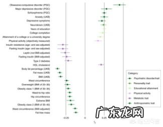 除了是一种精神疾病,厌食症是否与新陈代谢有关?