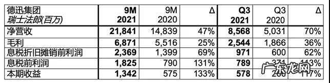 德迅集团宣布CEO继任者明年8月1日正式上任
