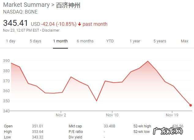 首家“三地上市”生物科技龙头来了,百济神州科创板IPO拟发行1.15亿股,下周一初步询价