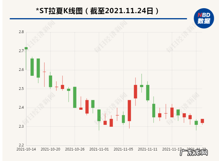 拉夏贝尔被申请破产清算,144个银行账号被冻结,股价跌超90%