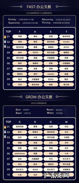 10个大赛道、32个类目,双11品牌数字资产榜单出炉,哪些新品牌上榜了?