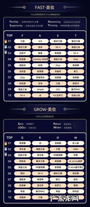 10个大赛道、32个类目,双11品牌数字资产榜单出炉,哪些新品牌上榜了?