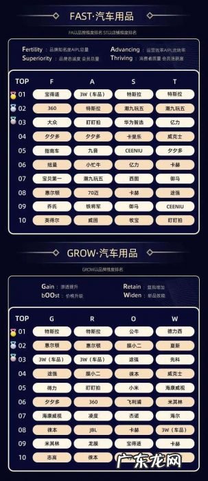 10个大赛道、32个类目，双11品牌数字资产榜单出炉，哪些新品牌上榜了？