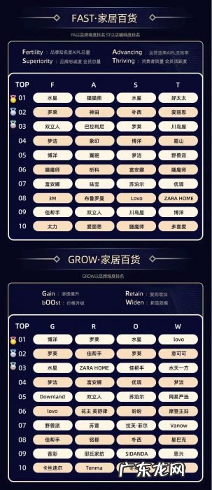 10个大赛道、32个类目,双11品牌数字资产榜单出炉,哪些新品牌上榜了?