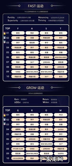 10个大赛道、32个类目,双11品牌数字资产榜单出炉,哪些新品牌上榜了?