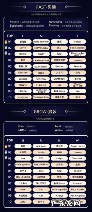 10个大赛道、32个类目,双11品牌数字资产榜单出炉,哪些新品牌上榜了?